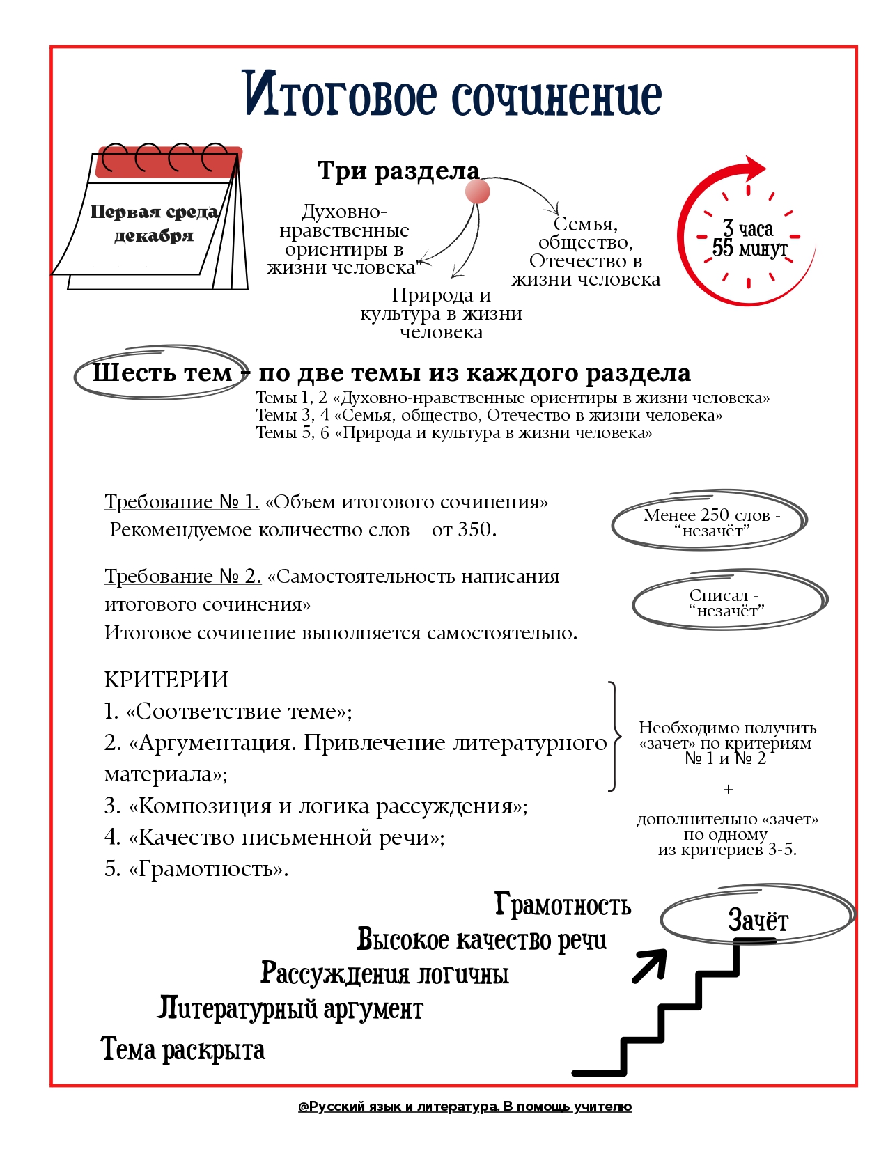 Итоговое сочинение плакат page 0001